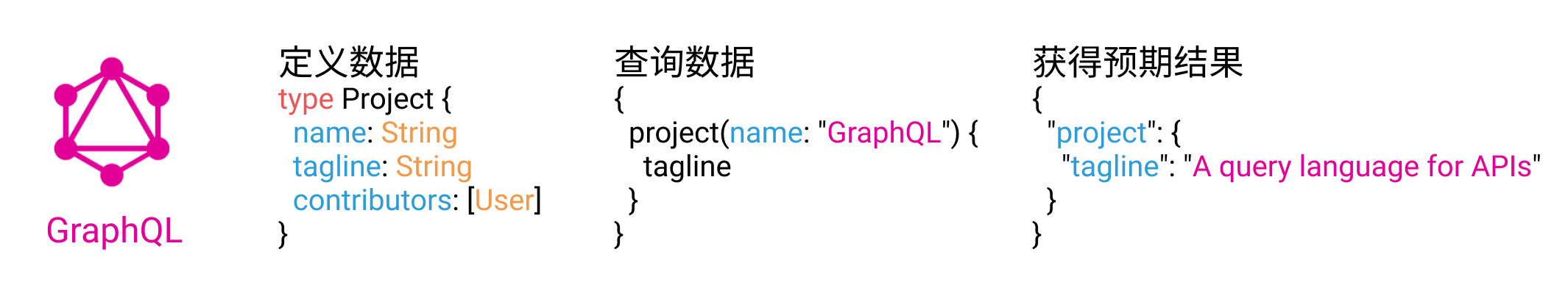 GraphQL Overview