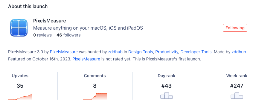 product-hunt-rank